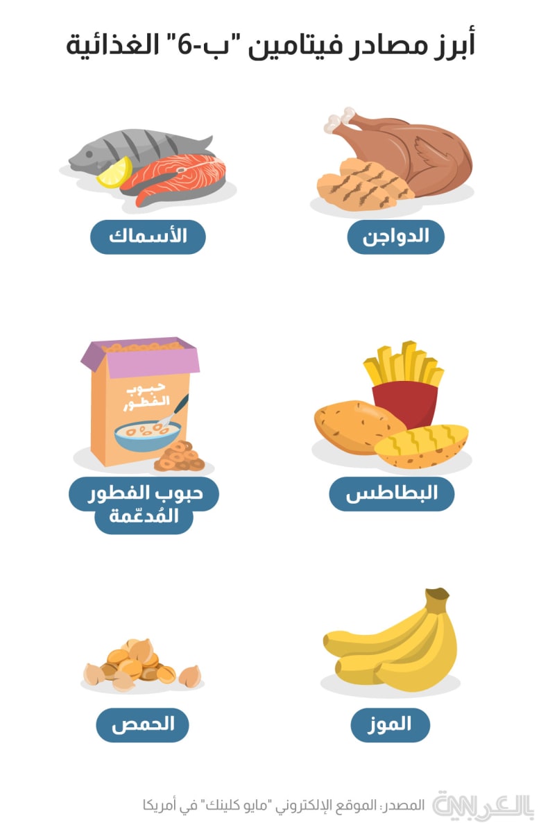 b6-foods-sources