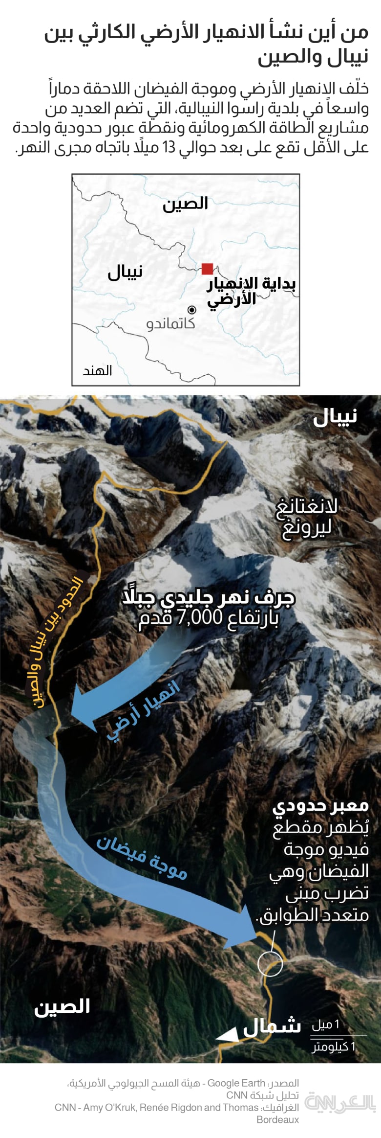 nepal-china-floods_1