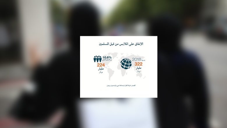 تقرير: 224 مليار دولار تُنفق على الملابس بالدول الإسلامية.. تركيا وإندونيسيا ومصر والسعودية بالطليعة تقرير: 224 مليار دولار تُنفق على الملابس بالدول الإسلامية.. تركيا وإندونيسيا ومصر والسعودية بالطليعة