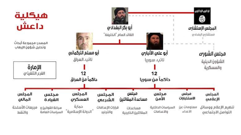 بالخرائط.. كل ما ينبغي أن تعرف عن تنظيم داعش بالخرائط.. كل ما ينبغي أن تعرف عن تنظيم داعش
