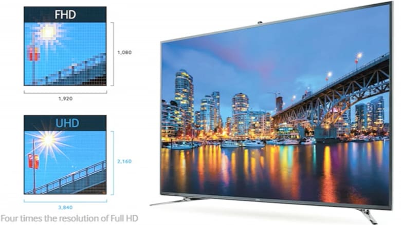 4K تقنية جديدة لشاشات التلفزيون.. بوضوح 4 أضعاف HD