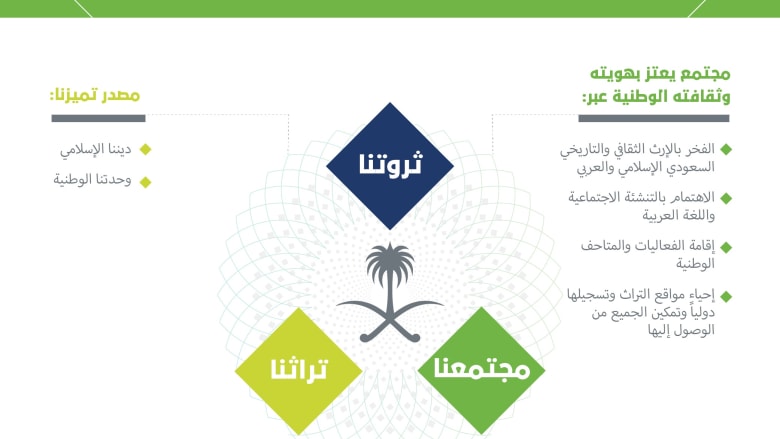 بالصور رؤية السعودية 2030 تشرح استراتيجية المستقبل عبر الانفوجرافيك Cnn Arabic