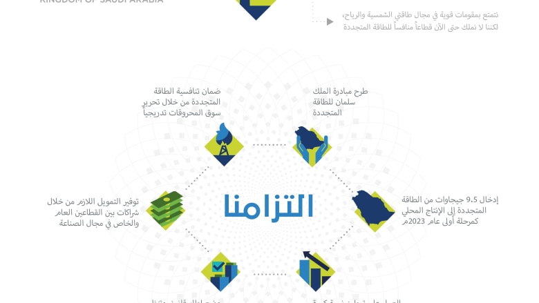 بالصور رؤية السعودية 2030 تشرح استراتيجية المستقبل عبر الانفوجرافيك Cnn Arabic