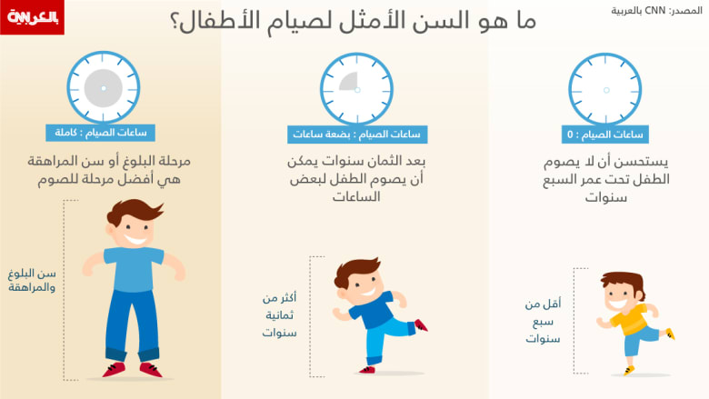 هذا ما يحصل لجسمك عندما تنام نهارا