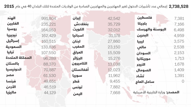 عبر الخرائط تعر ف على تداعيات حظر دونالد ترامب لدخول المسلمين أمريكا Cnn Arabic