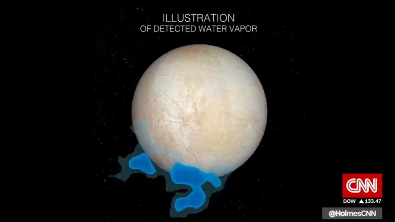 ناسا: اكتشاف أعمدة مياه على أحد أقمار كوكب المشتري