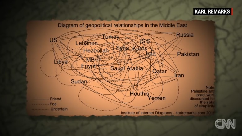 كيف يمكن فهم العلاقات والمصالح المعقدة بالشرق الأوسط؟