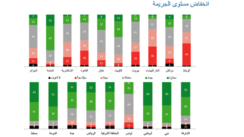 ما هي المدن الأكثر ملائمة للعيش بالشرق الأوسط؟ ما هي المدن الأكثر ملائمة للعيش بالشرق الأوسط؟