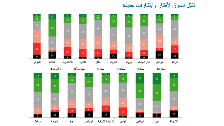 ما هي المدن الأكثر ملائمة للعيش بالشرق الأوسط؟ ما هي المدن الأكثر ملائمة للعيش بالشرق الأوسط؟