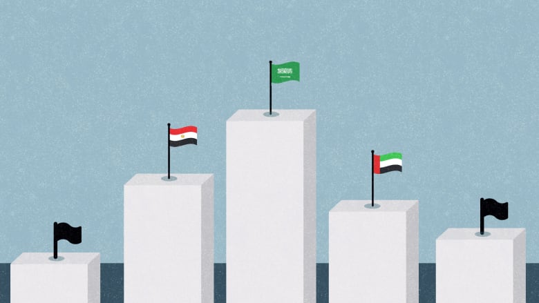 10 شركات عائلية هي الأكثر نفوذاً في الشرق الأوسط
