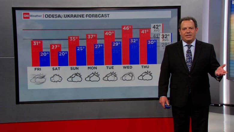 تزامنًا مع الغزو الروسي.. كتلة هوائية باردة تفاقم المأساة في أوكرانيا