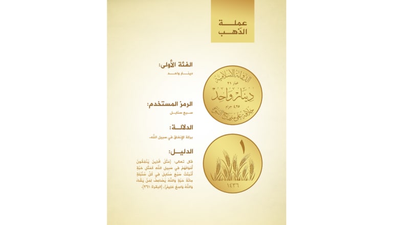 بالصور.. العملة النقدية لتنظيم داعش