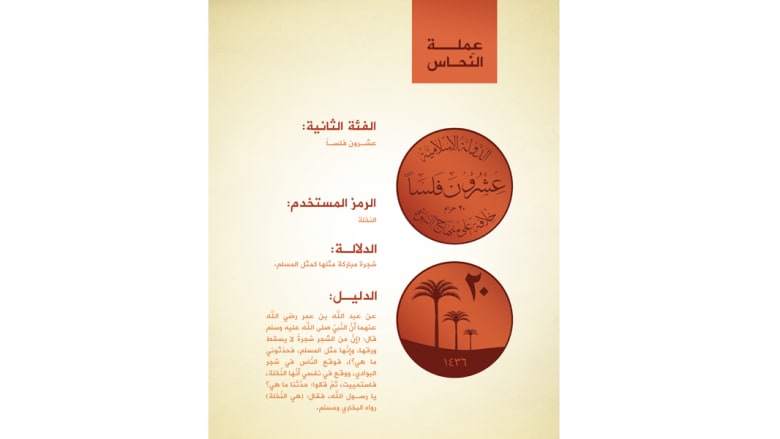 بالصور.. العملة النقدية لتنظيم داعش