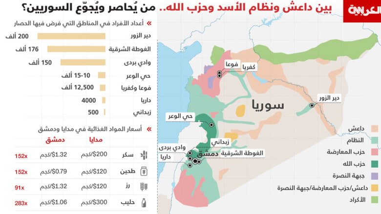 الأمم المتحدة: التجويع الروتيني والمنهجي في سوريا انتهاك جسيم للقانون الدولي