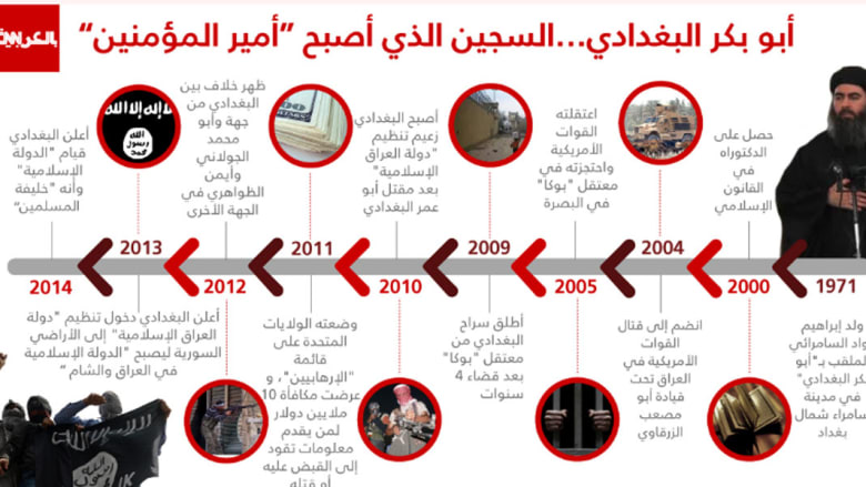 المبعوث الأمريكي الخاص لمحاربة داعش: خلافة التنظيم تتقلص.. و95% من سكان تكريت عادوا بعد استعادة المدينة