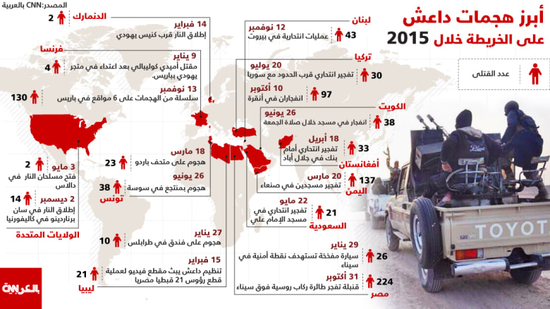 أبرز هجمات تنظيم "داعش" وأنصاره حول العالم في 2015 