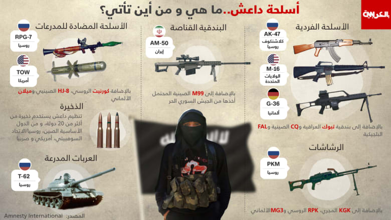 أسلحة "داعش" ما هي ومن أين تأتي؟ إليكم الأرقام من تقرير منظمة العفو الدولية