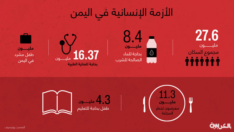 بالأرقام.. هذا الوضع الإنساني في اليمن خلال شهر واحد