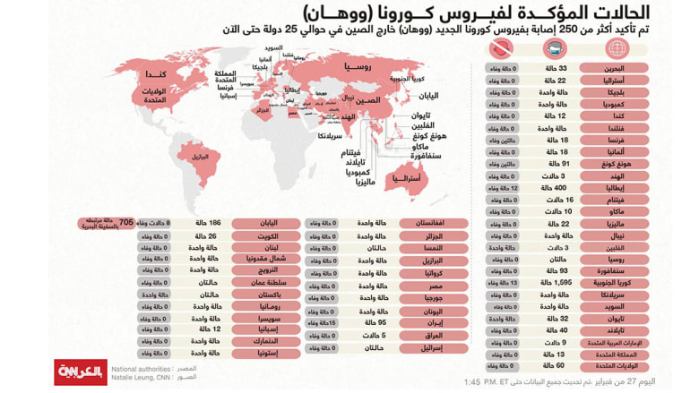 لماذا سمي فيروس كورونا بـ كوفيد 19 وماذا يعني Cnn Arabic