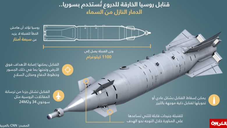 انفوجرافيك.. قنابل روسية "خارقة للدروع" بسوريا