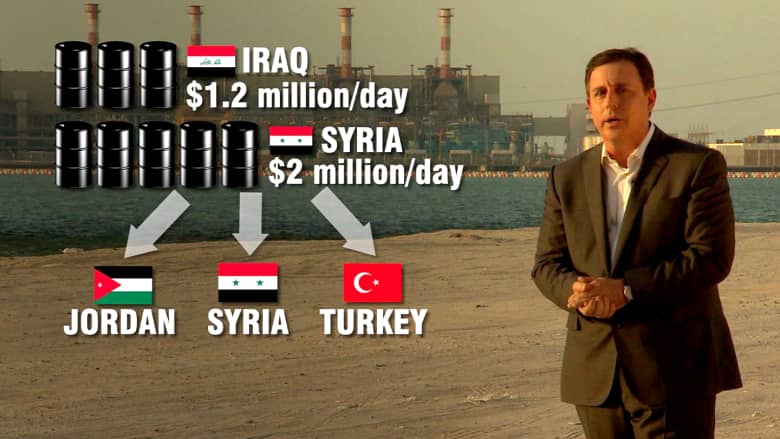 "دولة داعش النفطية" كيف وكم تنتج وتبيع يوميا؟ ومن يشتري نفطها؟