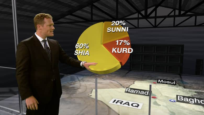 بالفيديو: سيناريو تقسيم العراق.. توزيع مناطق السيطرة  والثروة والسكان