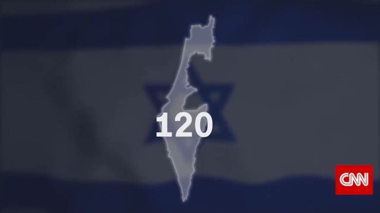 فيديوجرافيك.. كيف تجري انتخابات إسرائيل وما هو الرقم السحري؟