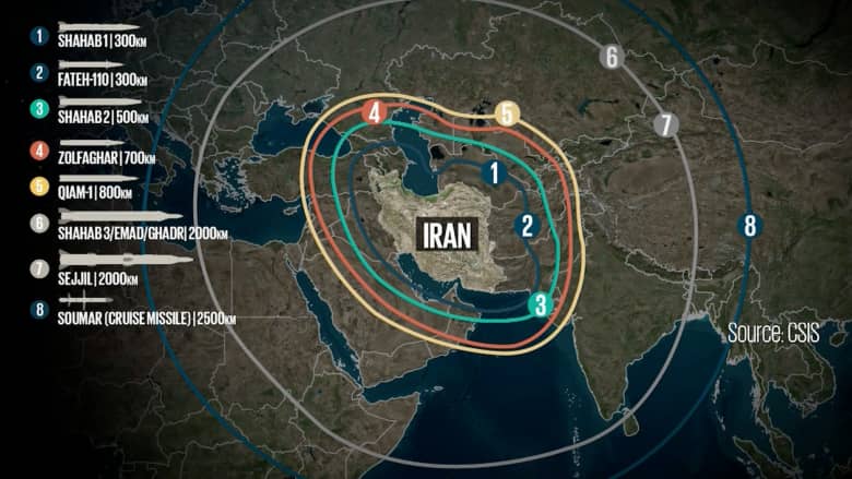 محللون يكشفون لـCNN مخاطر صواريخ إيران: دقيقة جدا وقد تحمل سلاحا نوويا