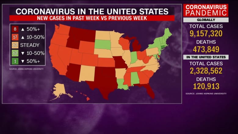 رغم ارتفاع حالات الإصابة بفيروس كورونا في 25 ولاية.. إدارة ترامب توقف تمويل مواقع الفحص