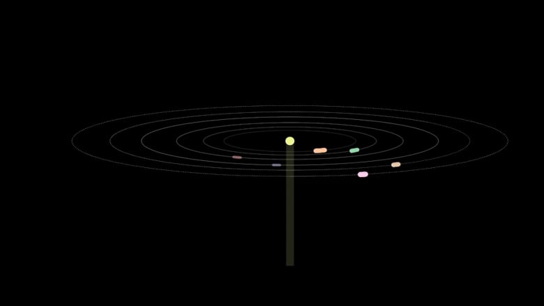 علماء فلك يكتشفون نظامًا شمسيًا مكونًا من 6 كواكب يبعد 100 سنة ضوئية