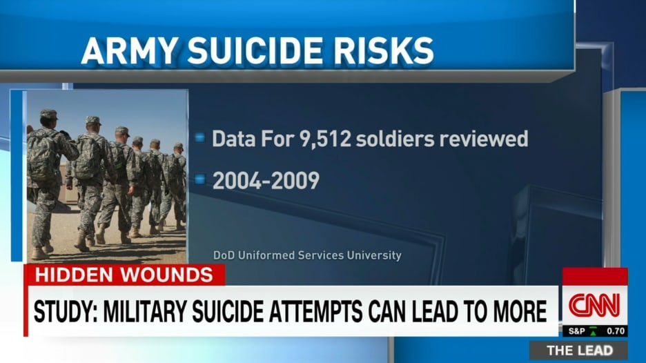 بمتوسط 2000 في العام.. دراسة تحذر من تزايد محاولات الانتحار بين الجنود الأمريكيين