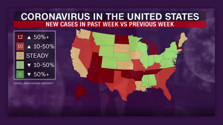 بوجود مليوني حالة مؤكدة.. فيروس كورونا لا يزال يشكل خطرا بالولايات المتحدة