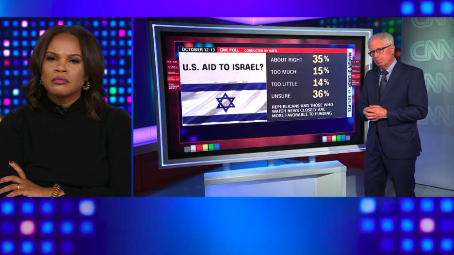 شاهد كم أنفقت أمريكا على دعم إسرائيل وأوكرانيا وكيف تفاعل شعبها مع ذلك
