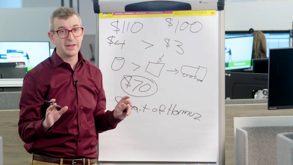 انخفضت أسعار النفط مؤخراً.. لكن متى ستنخفض أسعار الوقود؟