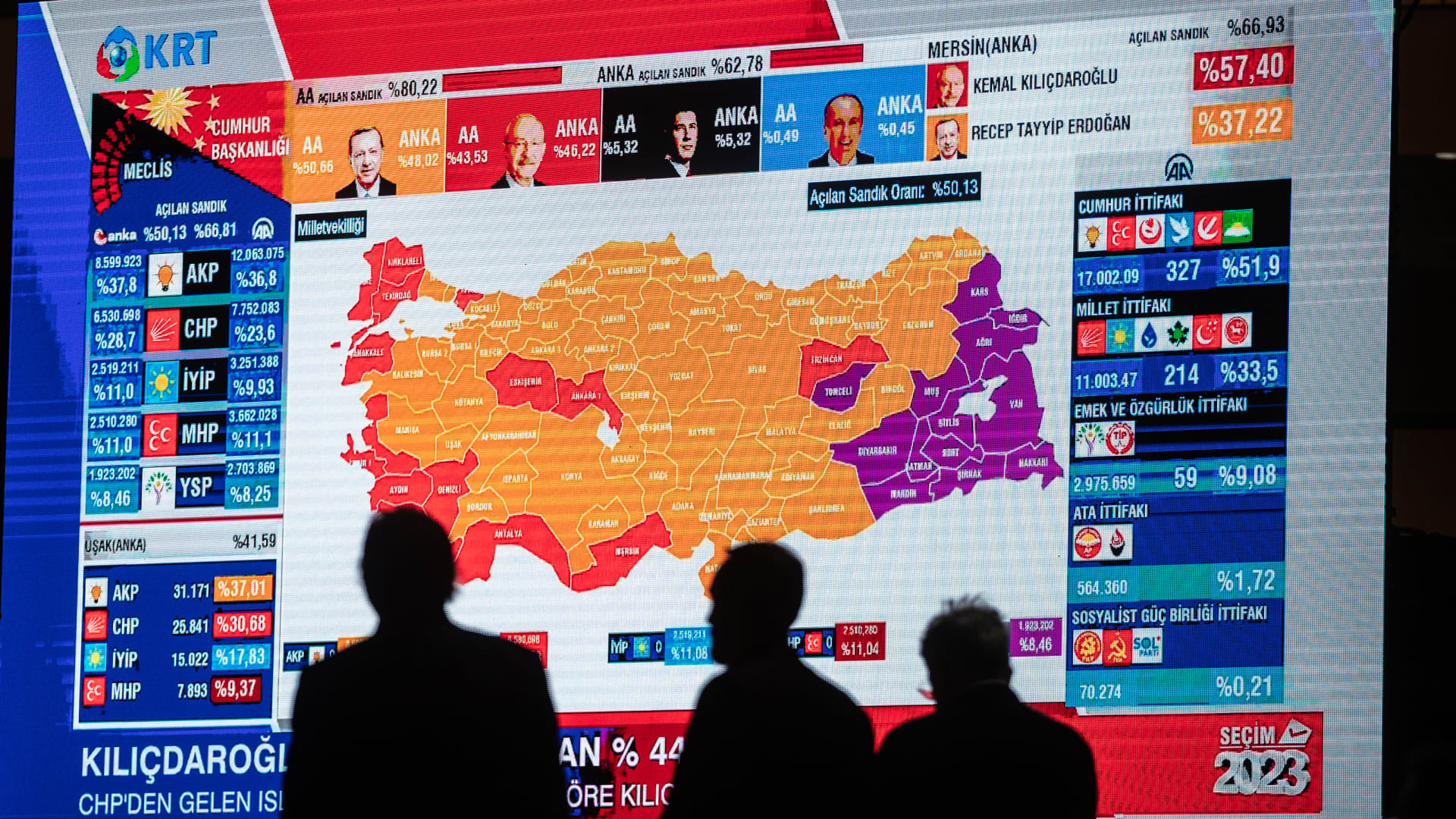 جولة الإعادة بالانتخابات التركية.. من يرجح فوزه اليوم؟