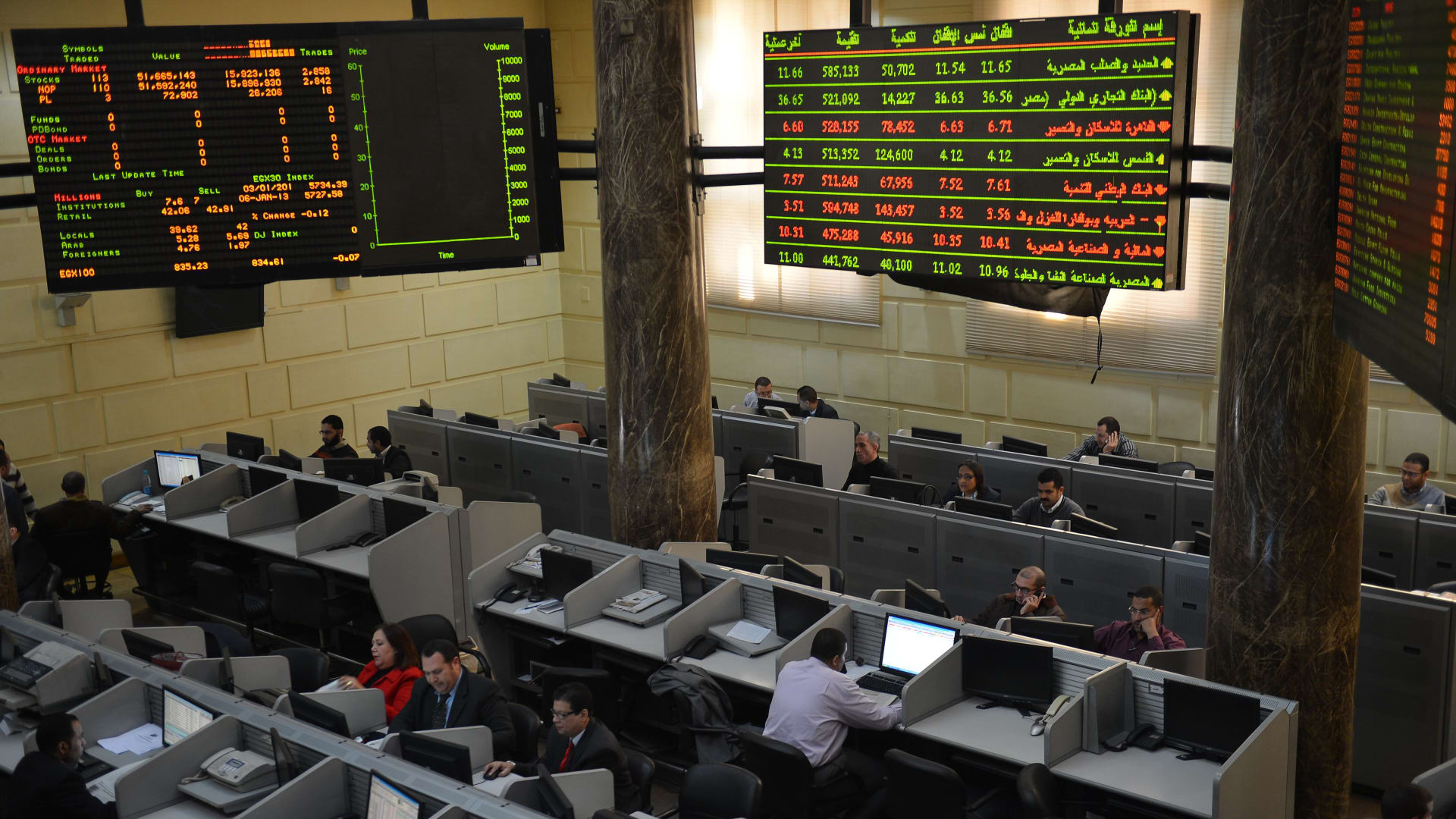 البورصة المصرية ترتفع بأكثر من 3 آلاف نقطة منذ انخفاض الجنيه.. وهذه القطاعات تقود صعودها