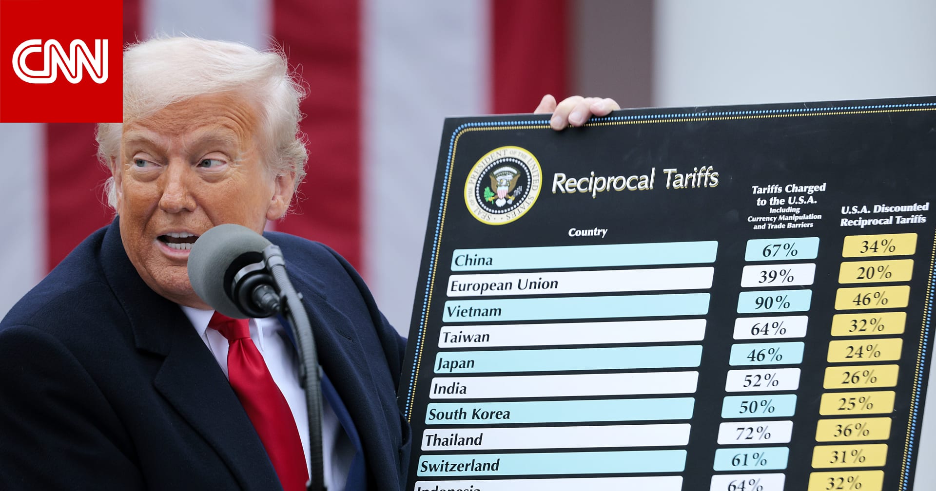 سؤال قيمته 134 مليار دولار: من سيسترد أموال رسوم ترامب الجمركية بعدما أبطلتها المحكمة العليا؟